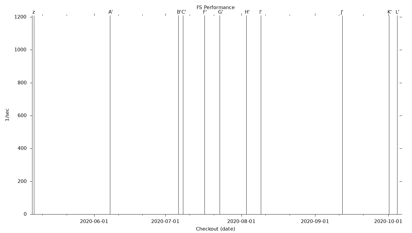 FS Grid