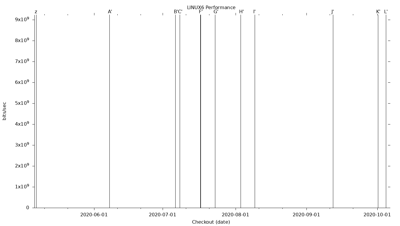 LINUX6 Grid