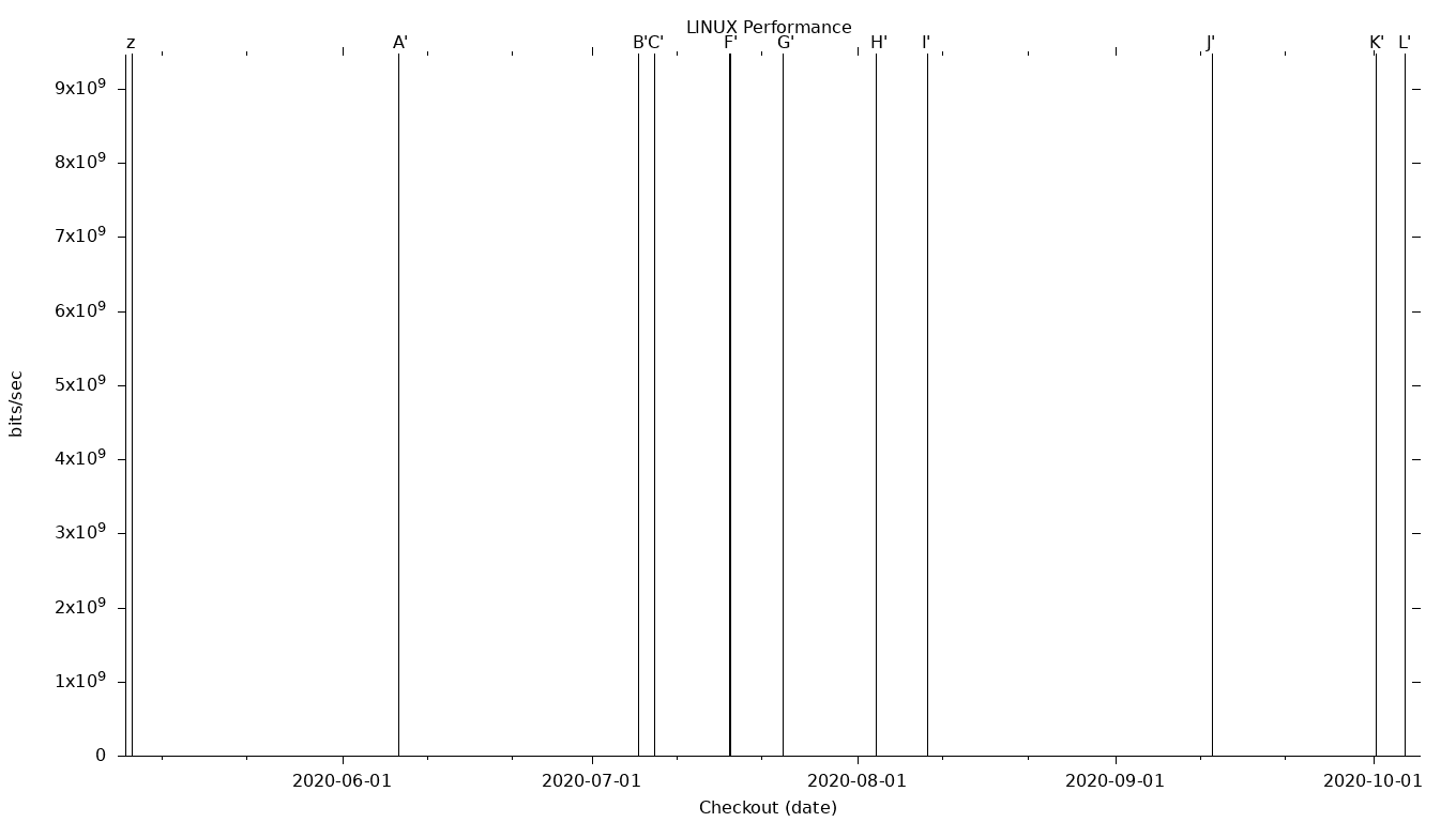 LINUX Grid