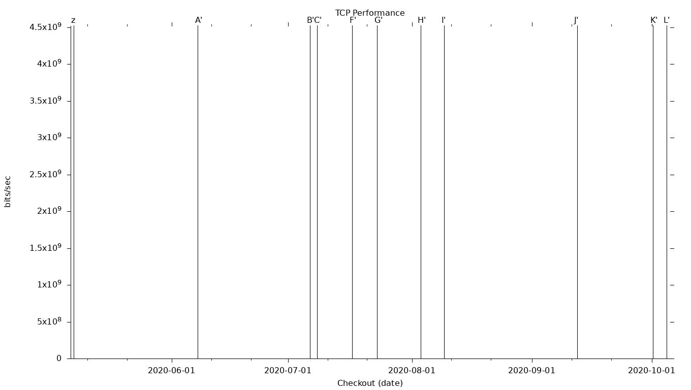 TCP Grid