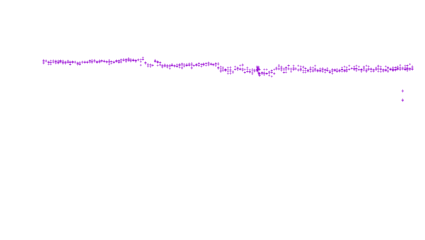 TCP openbsd-openbsd-stack-tcp-ip3fwd receiver