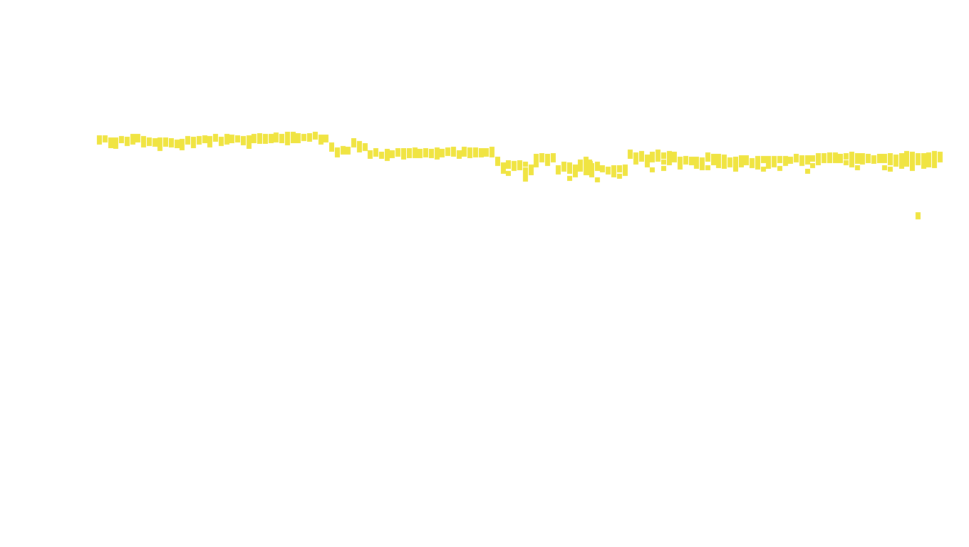 TCP openbsd-openbsd-stack-tcpbench-parallel sender