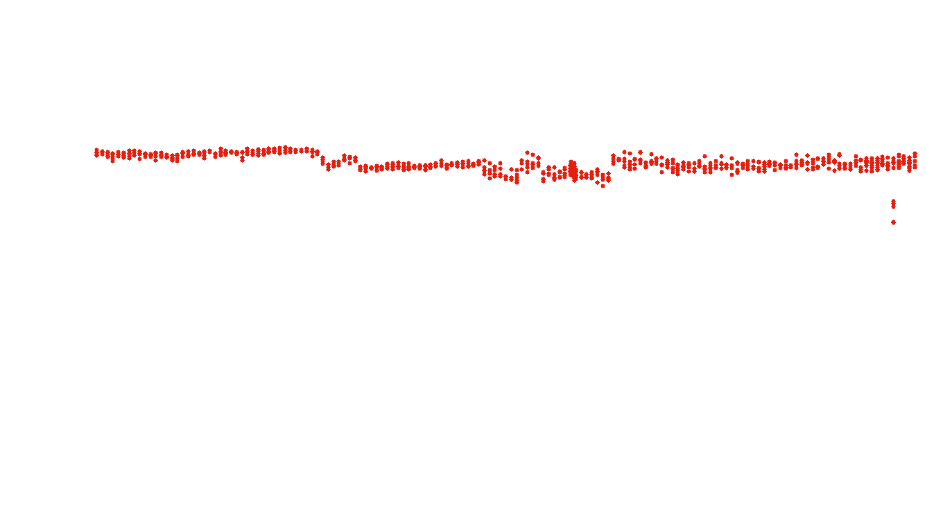 TCP openbsd-openbsd-stack-tcpbench-single sender