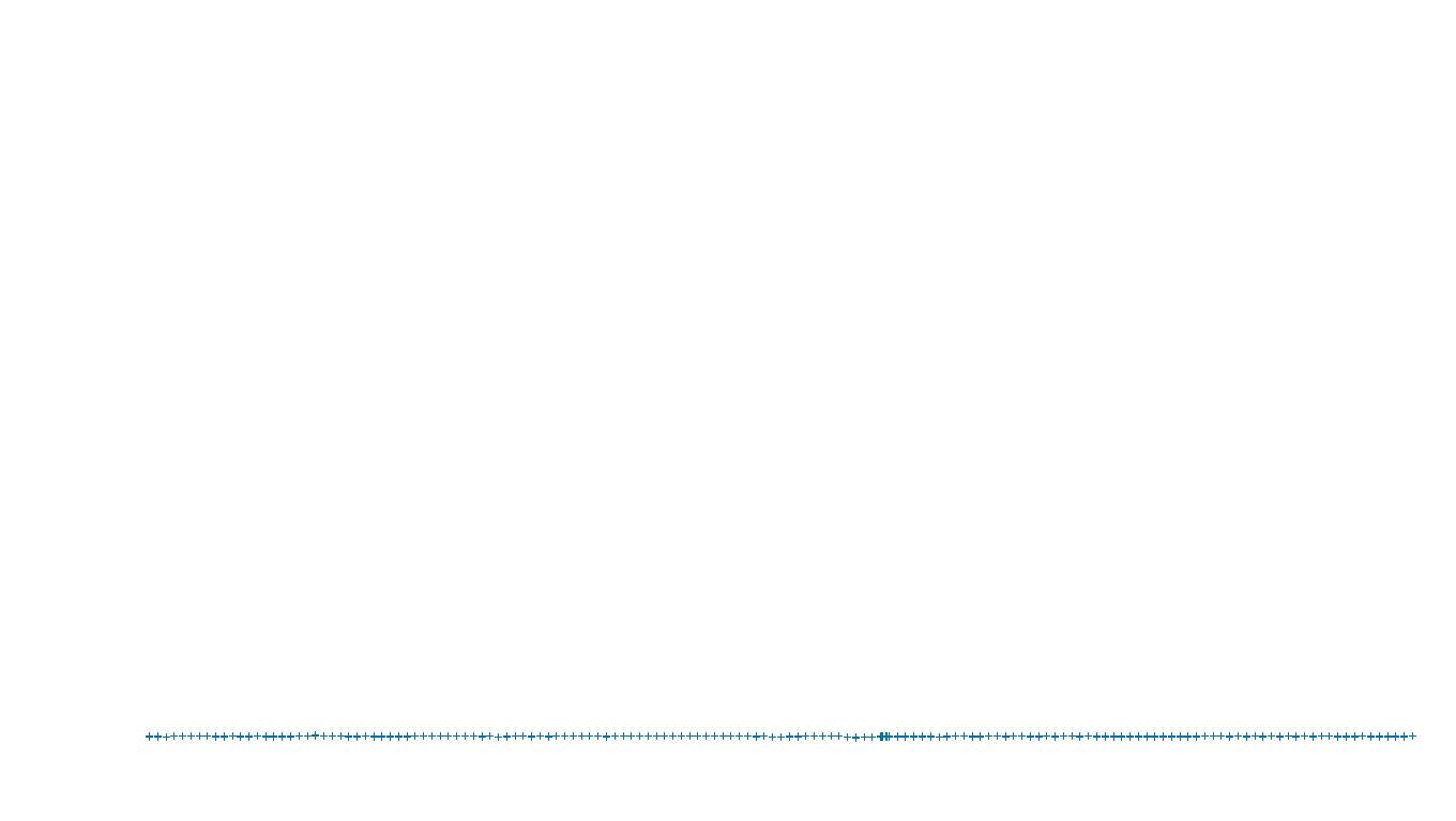 UDP6 openbsd-openbsd-stack-udp6bench-short-recv send