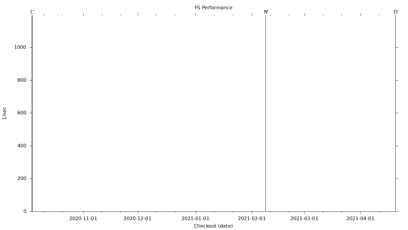 FS Grid