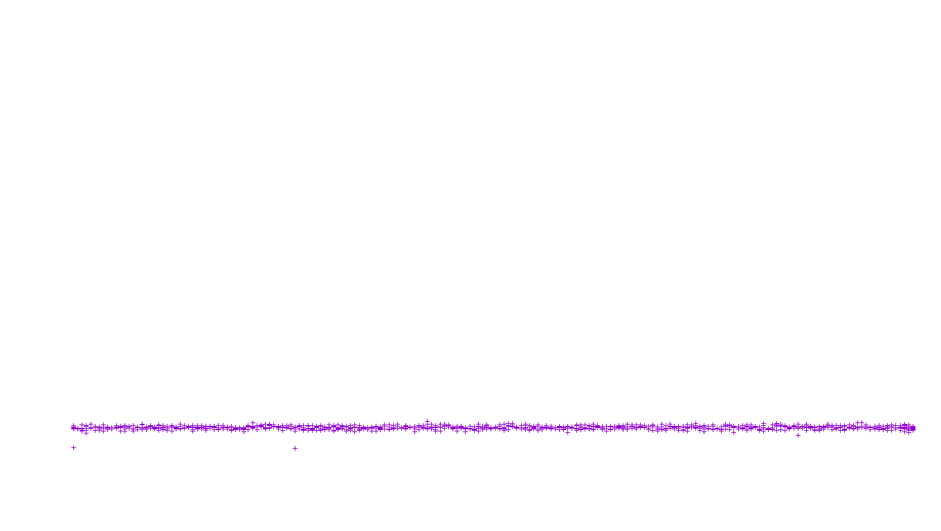 FS file-system files