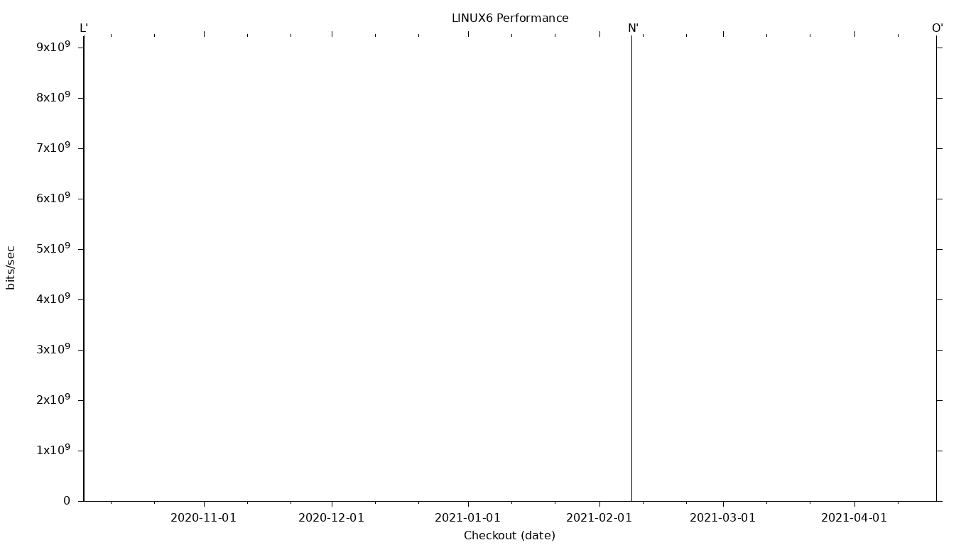 LINUX6 Grid