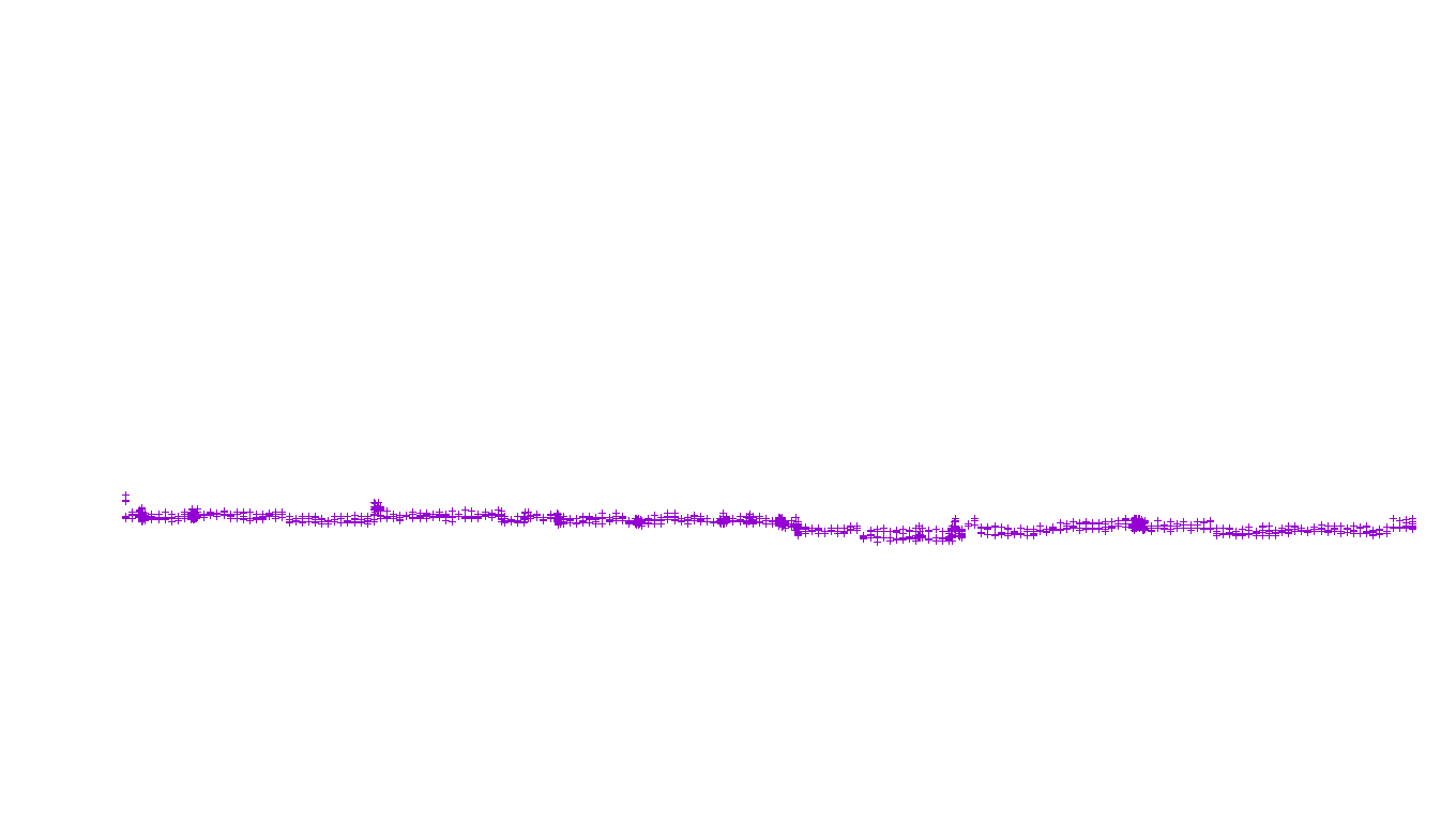 LINUX openbsd-linux-stack-tcp-ip3fwd receiver