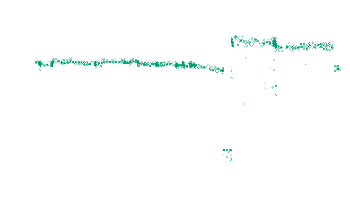 TCP6 openbsd-openbsd-stack-tcp6-ip3rev receiver