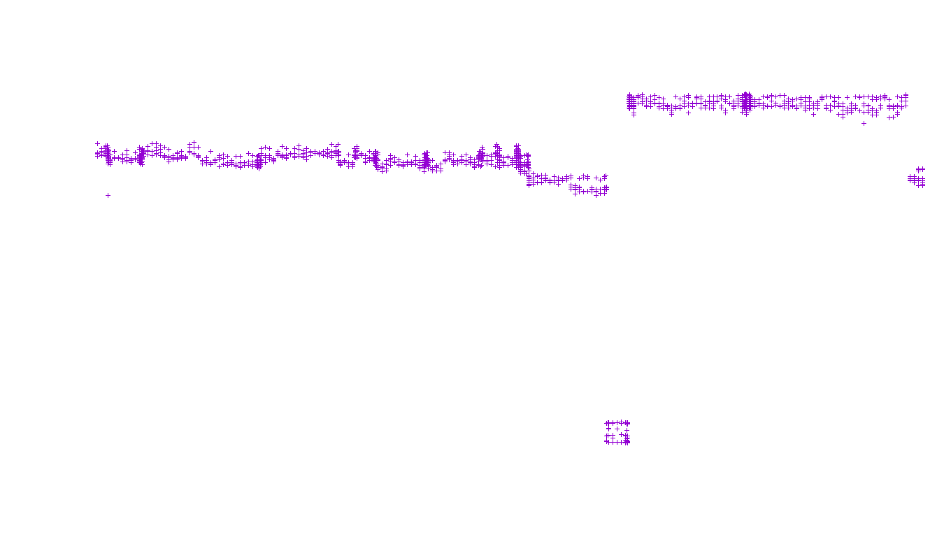 TCP openbsd-openbsd-stack-tcp-ip3fwd receiver