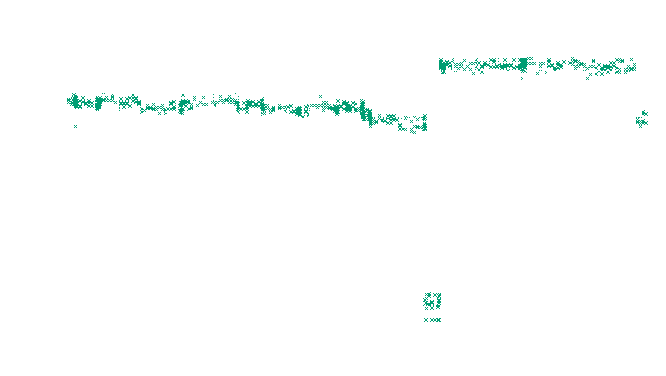 TCP openbsd-openbsd-stack-tcp-ip3rev receiver