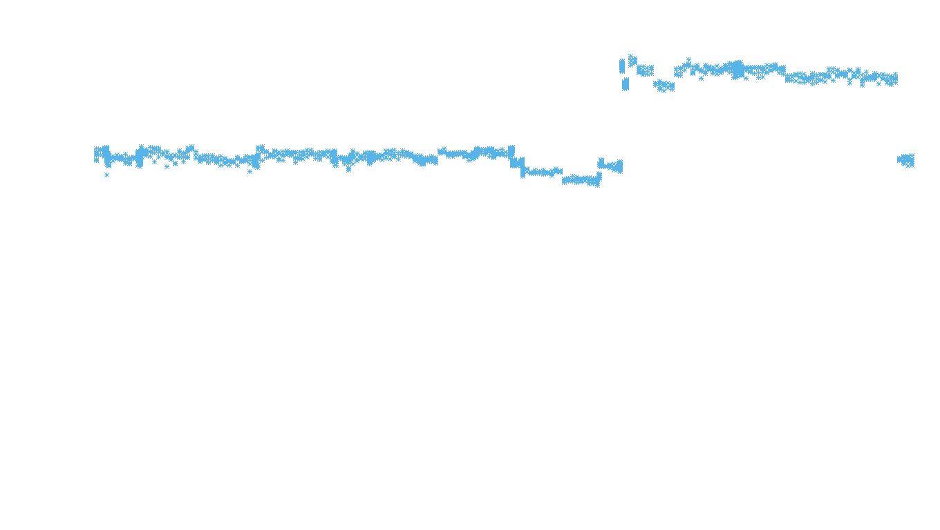 TCP openbsd-openbsd-stack-tcpbench-parallel sender