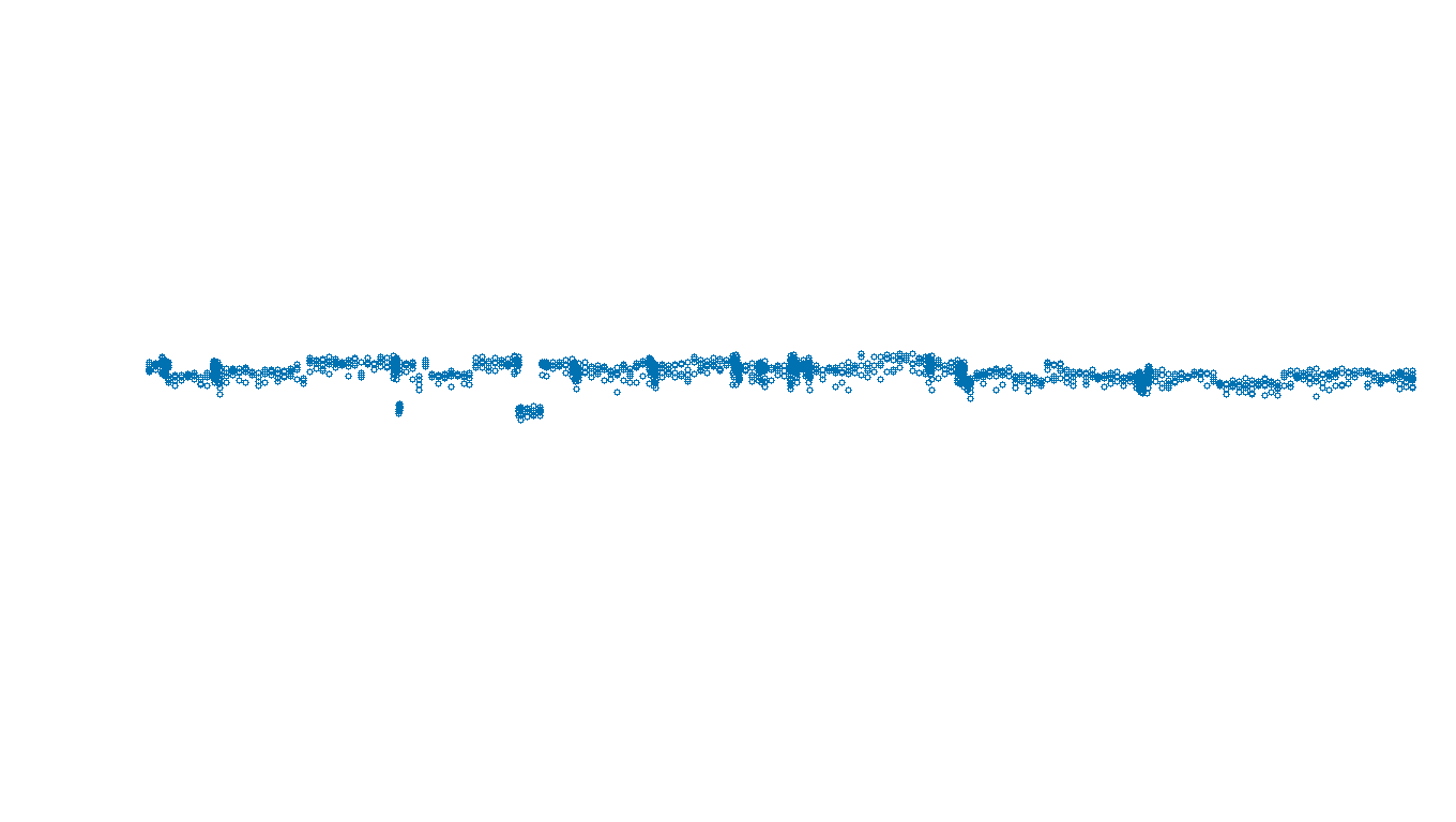 UDP6 openbsd-openbsd-stack-udp6bench-long-send send