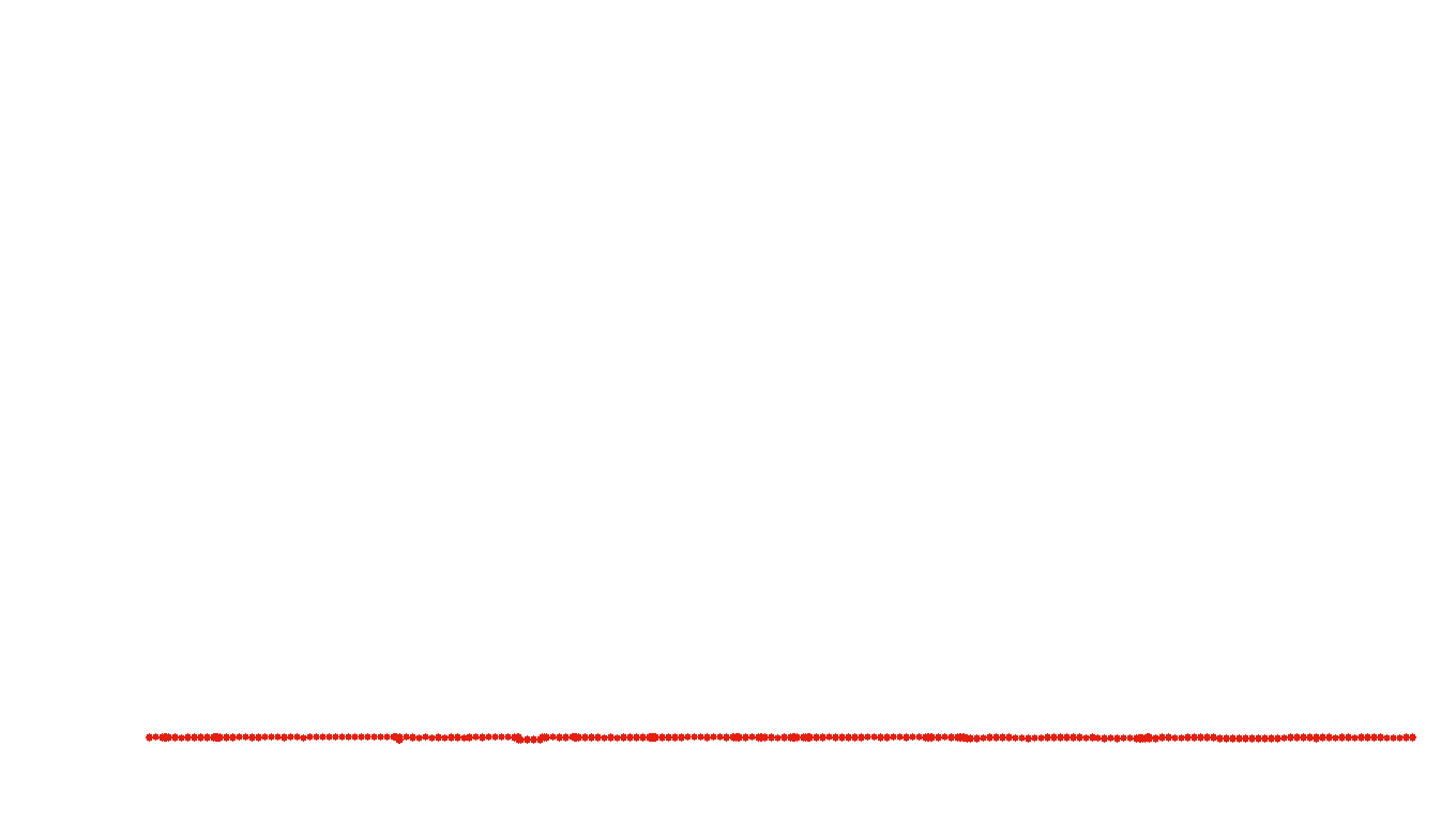 UDP6 openbsd-openbsd-stack-udp6bench-short-recv recv