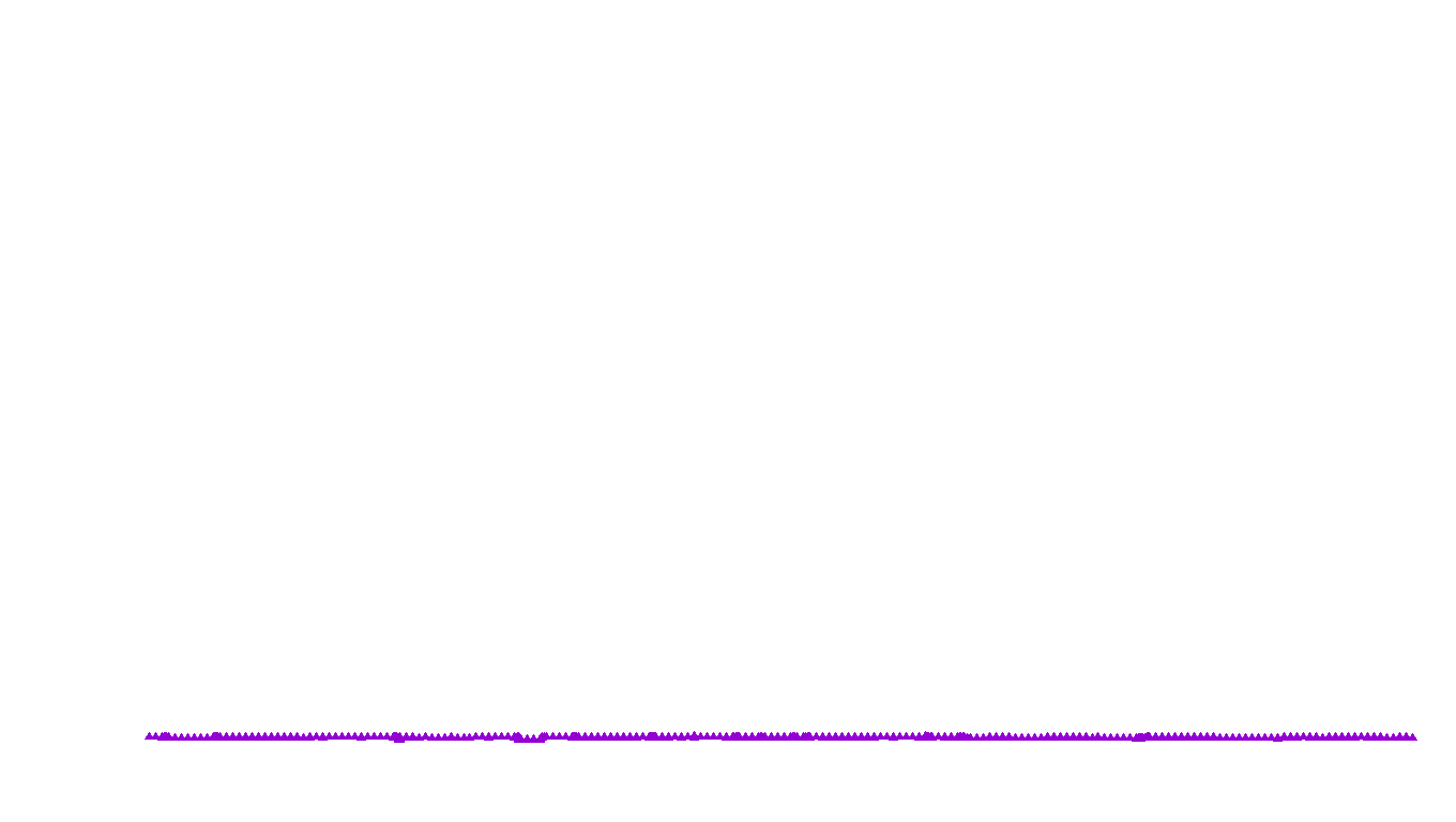 UDP6 openbsd-openbsd-stack-udp6bench-short-send recv