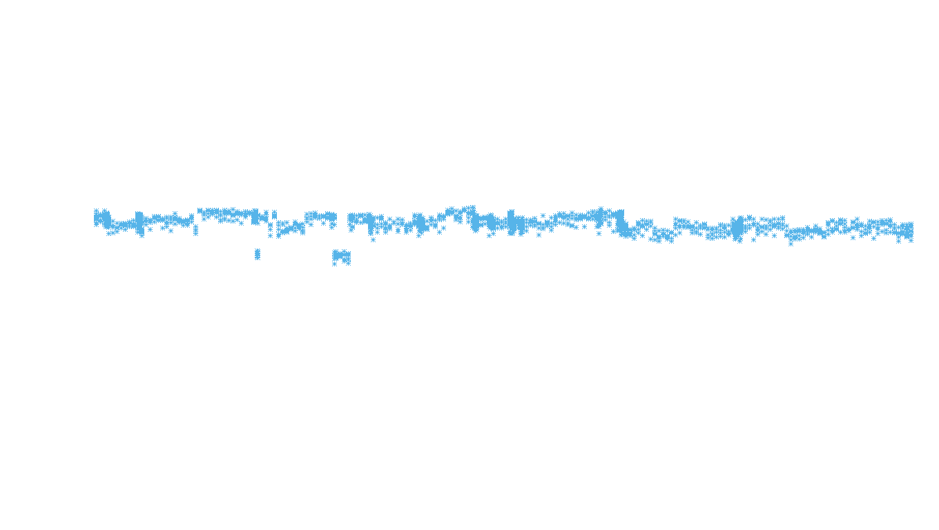 UDP openbsd-openbsd-stack-udpbench-long-recv recv