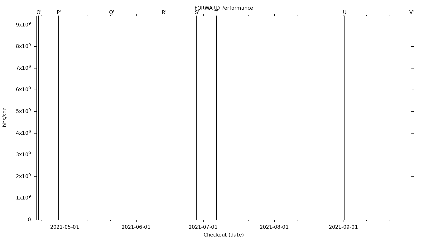 FORWARD Grid