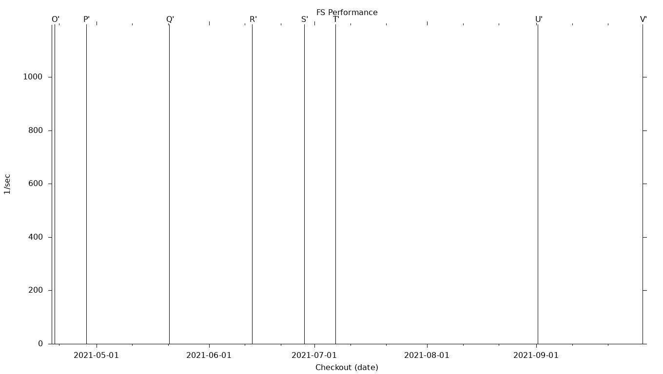 FS Grid