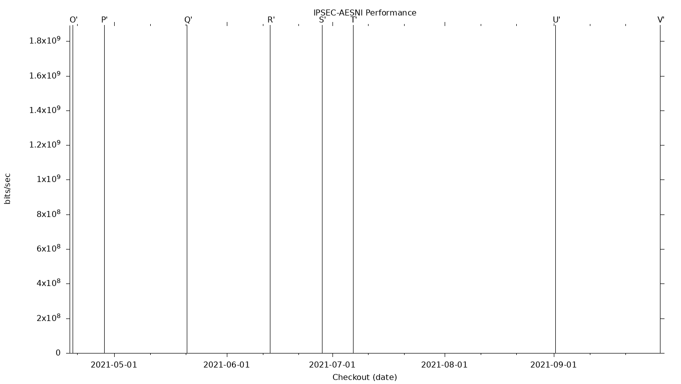 IPSEC-AESNI Grid