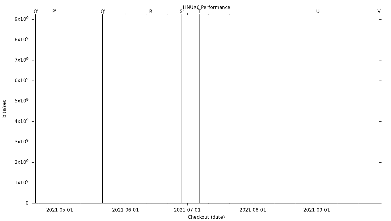 LINUX6 Grid