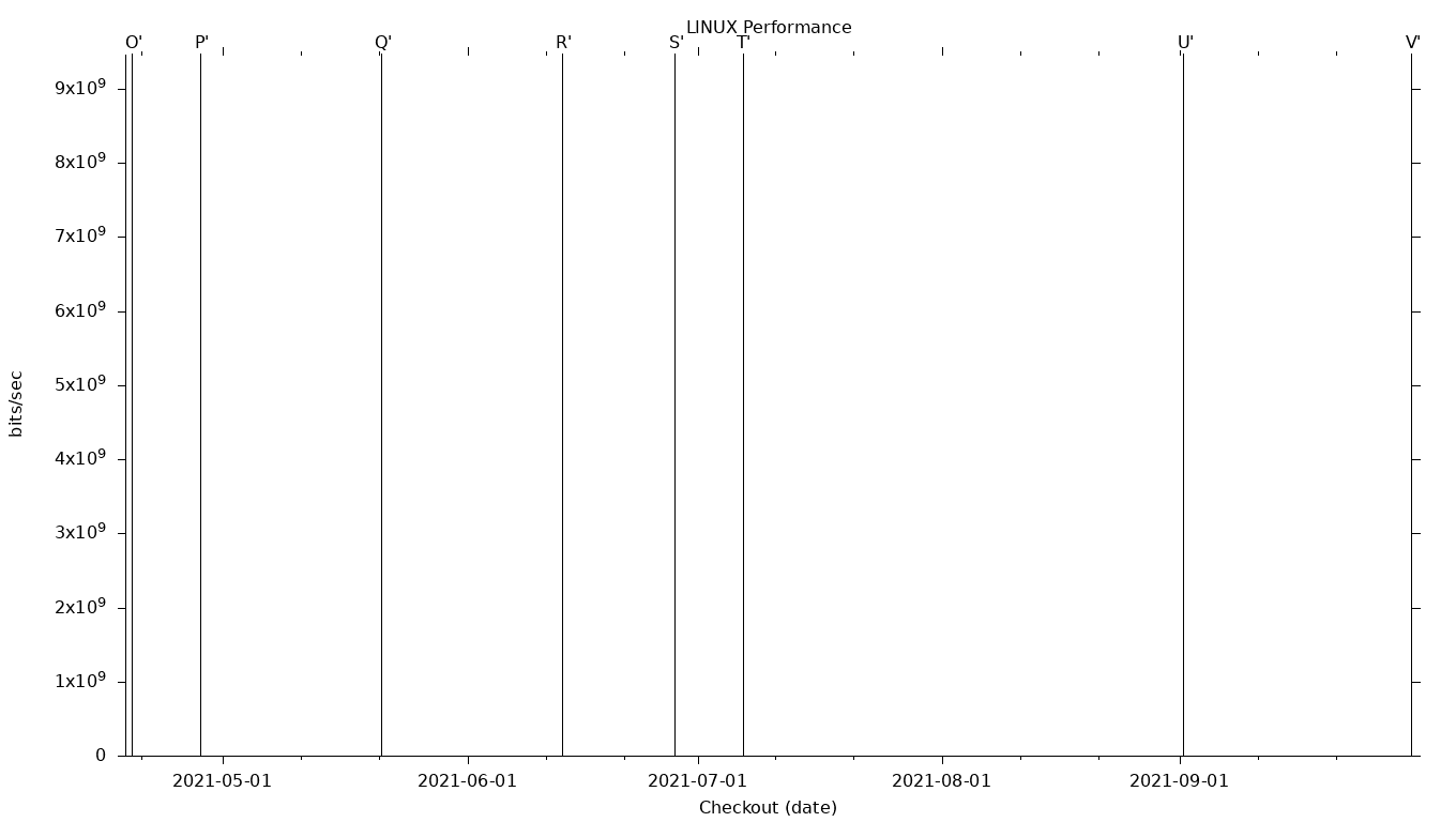 LINUX Grid