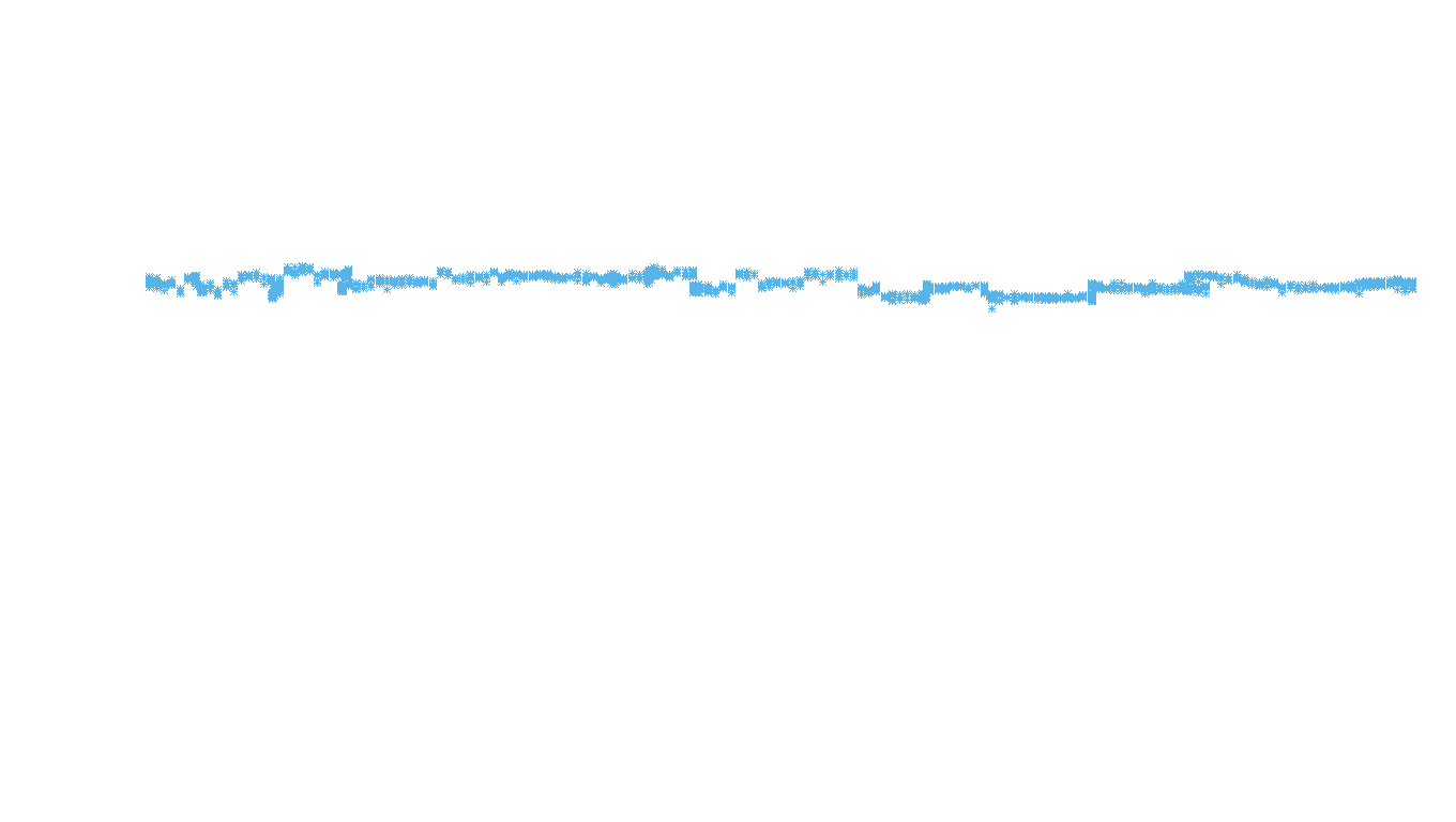 TCP6 openbsd-openbsd-stack-tcp6bench-parallel sender