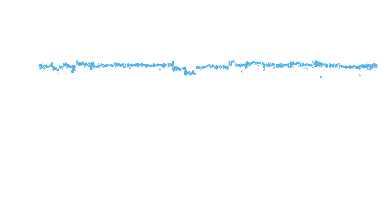 TCP openbsd-openbsd-stack-tcpbench-parallel sender