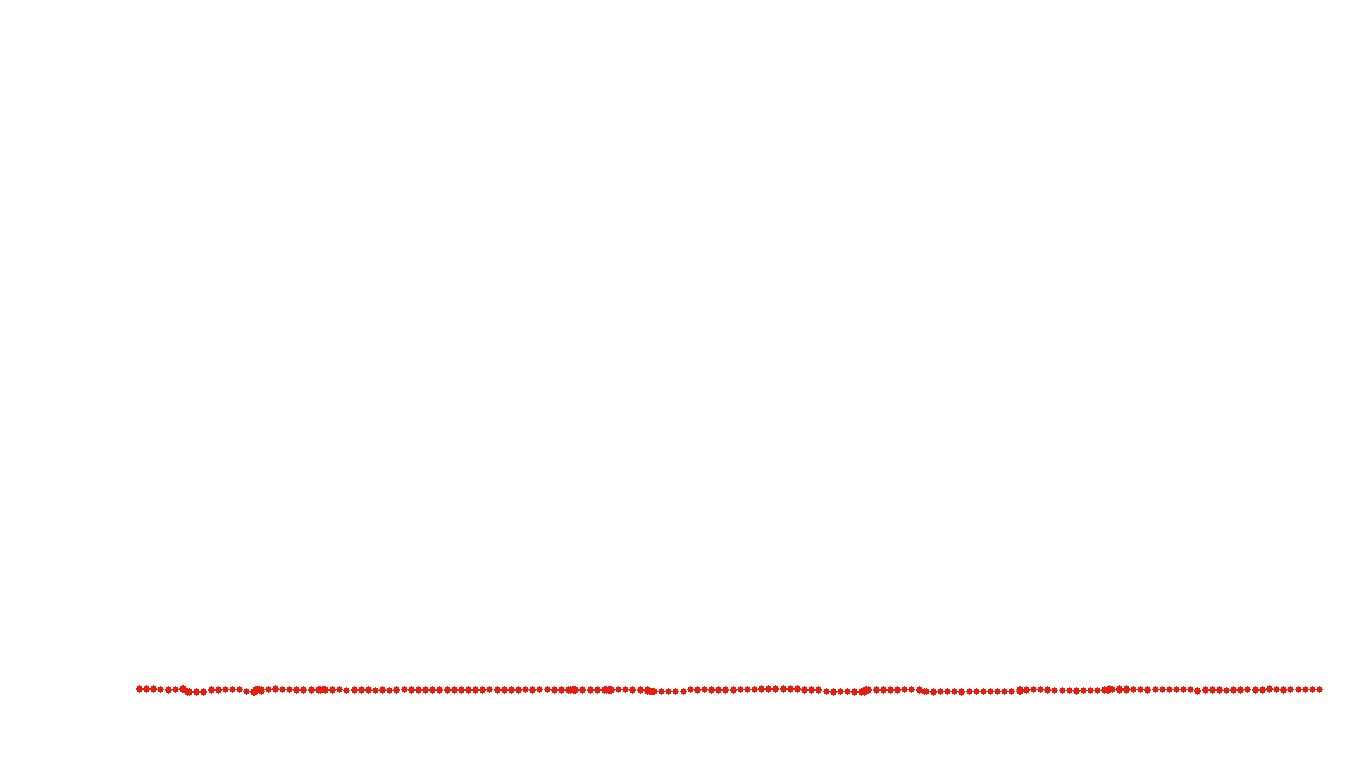 UDP6 openbsd-openbsd-stack-udp6bench-short-recv recv