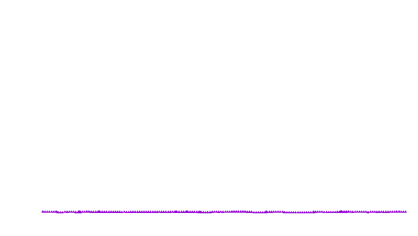 UDP6 openbsd-openbsd-stack-udp6bench-short-send recv