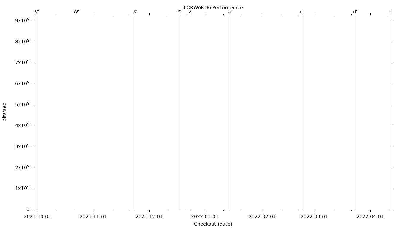 FORWARD6 Grid