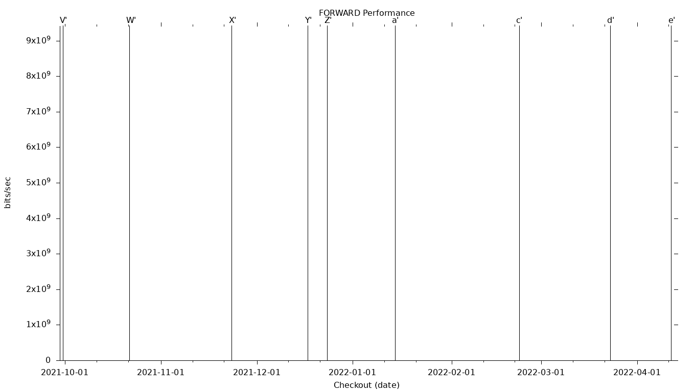 FORWARD Grid