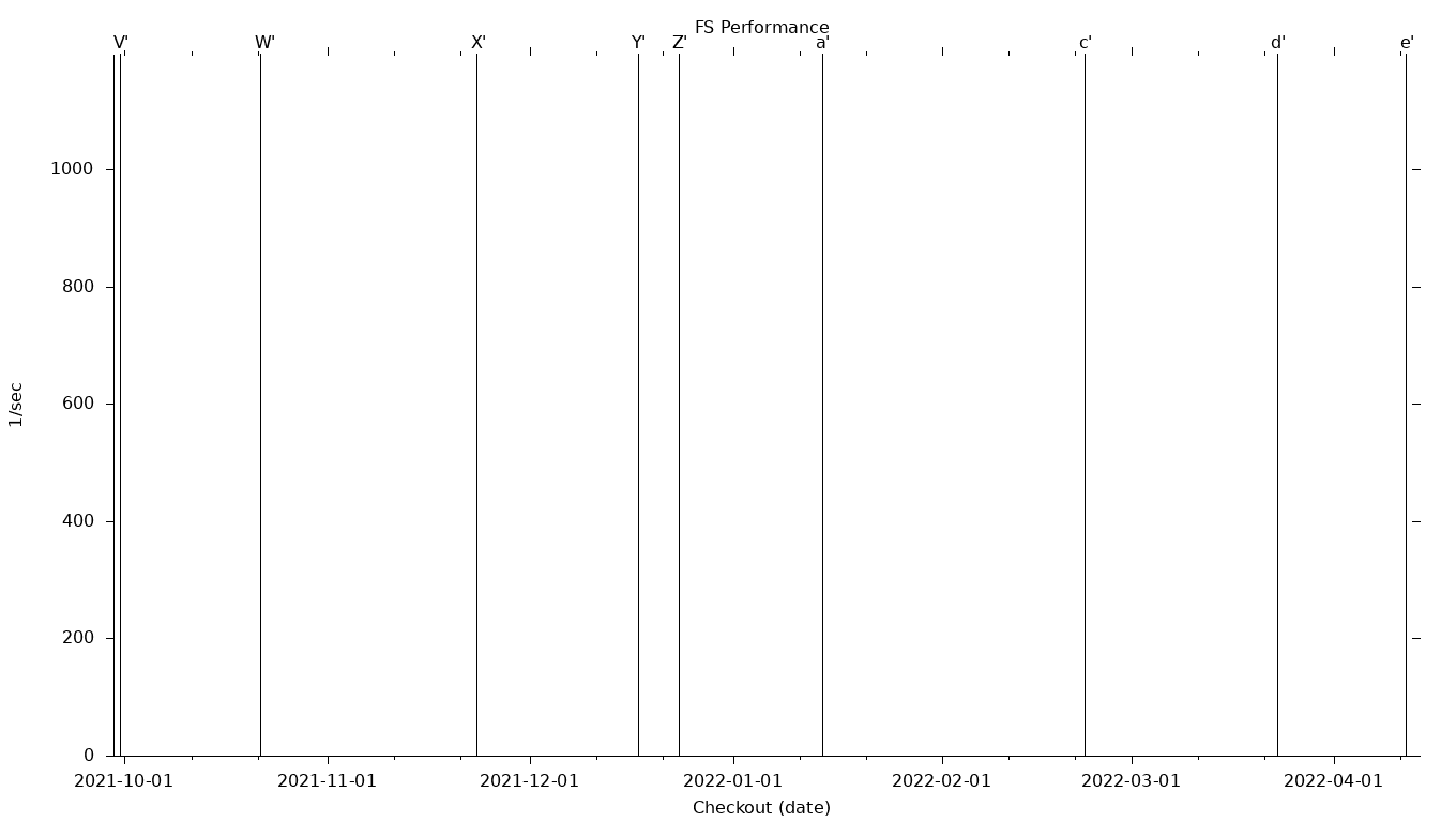 FS Grid