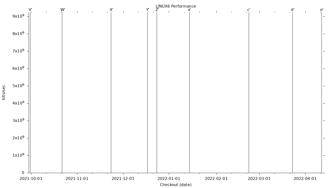 LINUX6 Grid