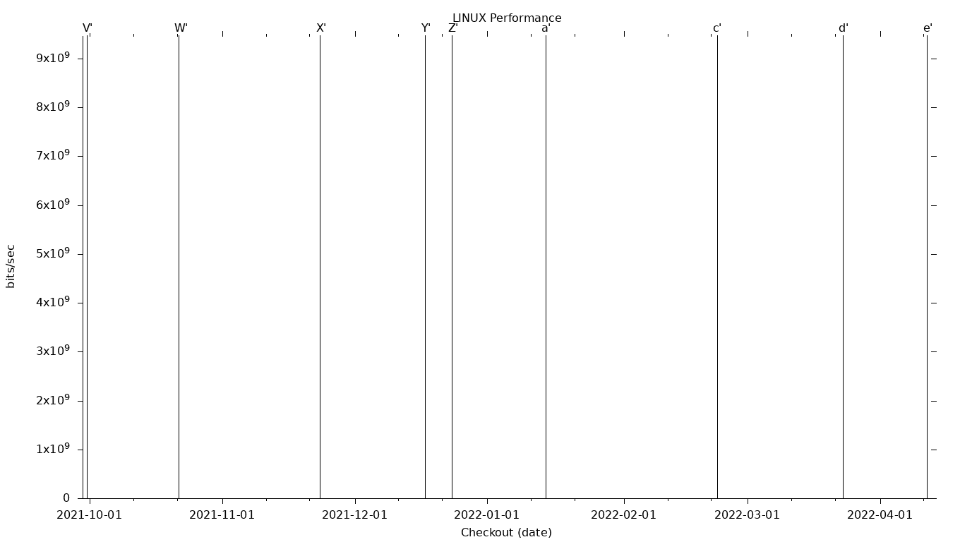 LINUX Grid