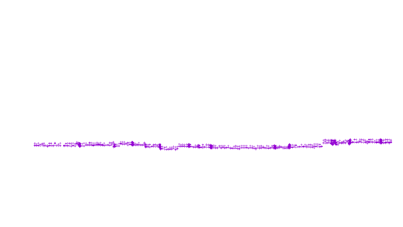 LINUX openbsd-linux-stack-tcp-ip3fwd receiver