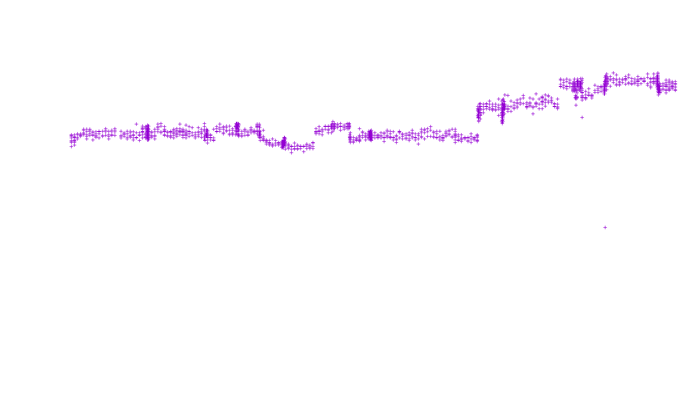 TCP6 openbsd-openbsd-stack-tcp6-ip3fwd receiver