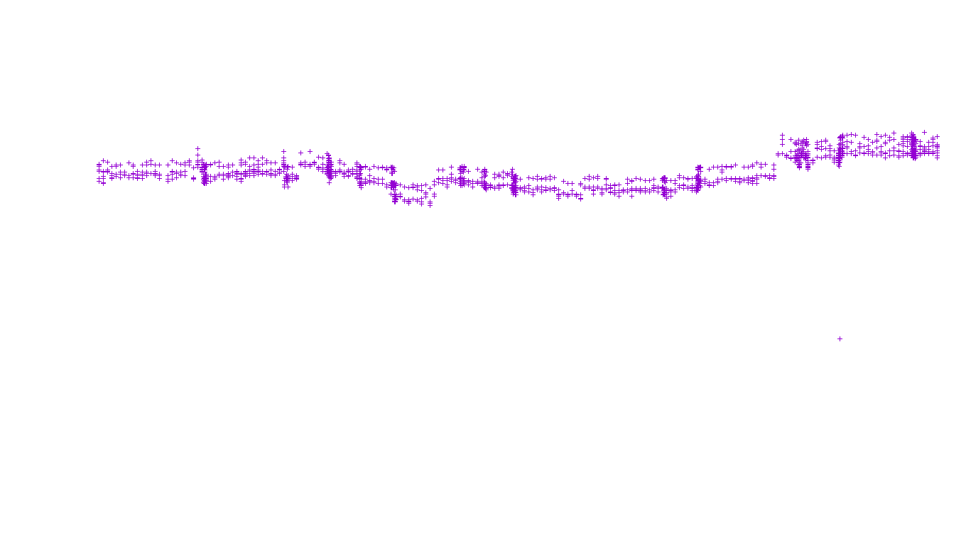 TCP openbsd-openbsd-stack-tcp-ip3fwd receiver