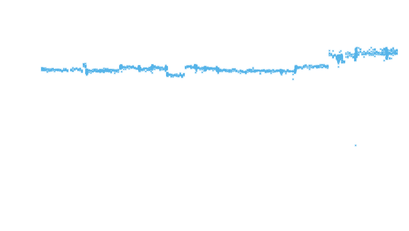 TCP openbsd-openbsd-stack-tcpbench-parallel sender