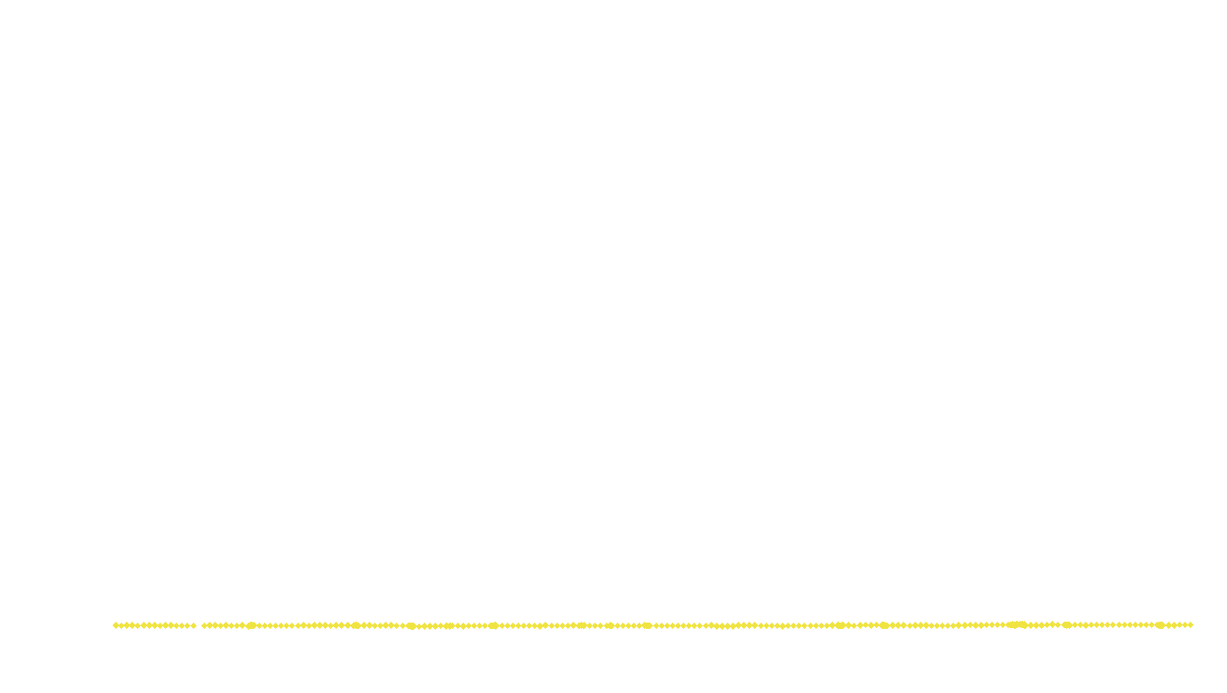 UDP6 openbsd-openbsd-stack-udp6bench-short-recv recv