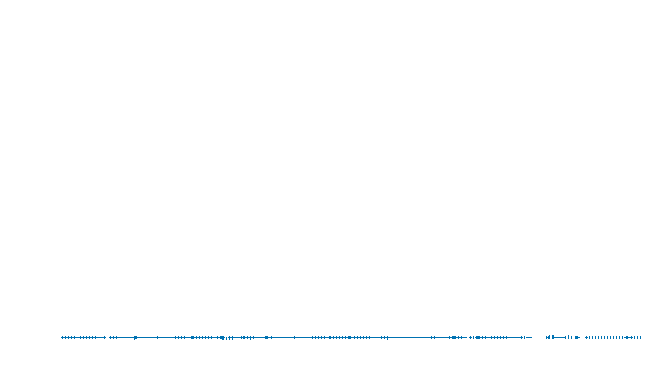 UDP6 openbsd-openbsd-stack-udp6bench-short-recv send