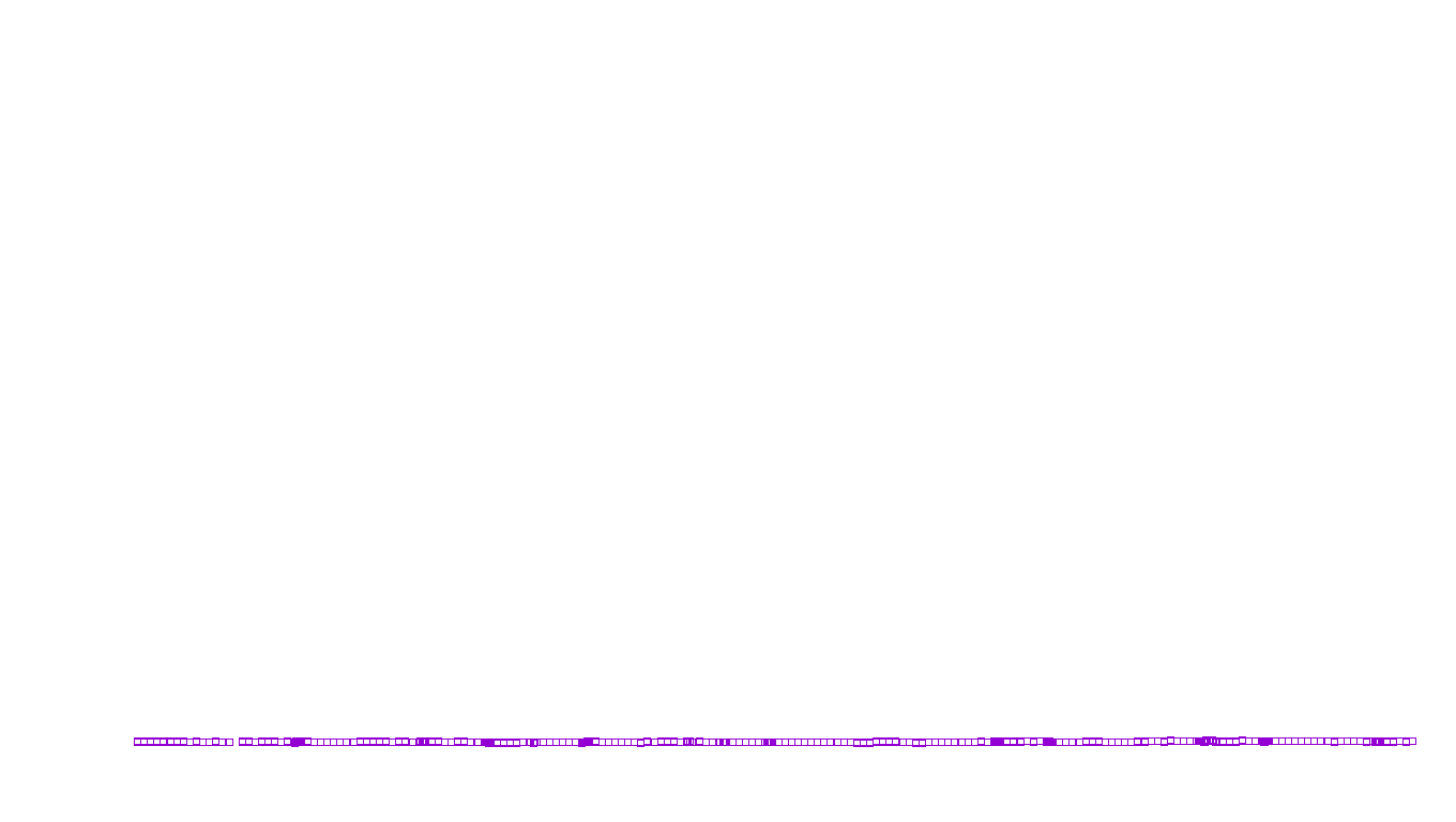 UDP6 openbsd-openbsd-stack-udp6bench-short-send recv