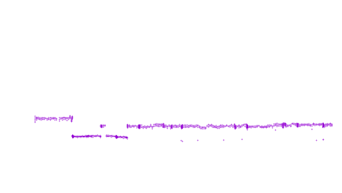 UDP openbsd-openbsd-stack-udp-ip3fwd receiver