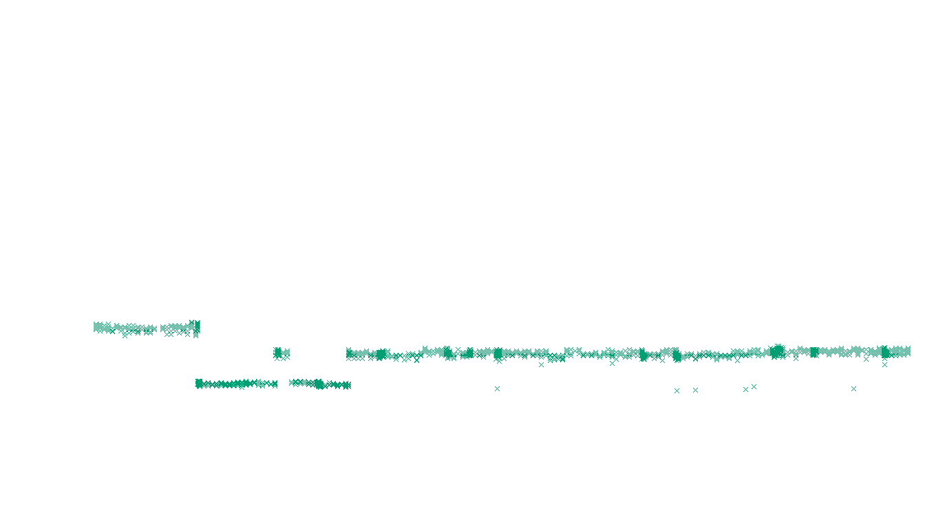 UDP openbsd-openbsd-stack-udp-ip3rev receiver