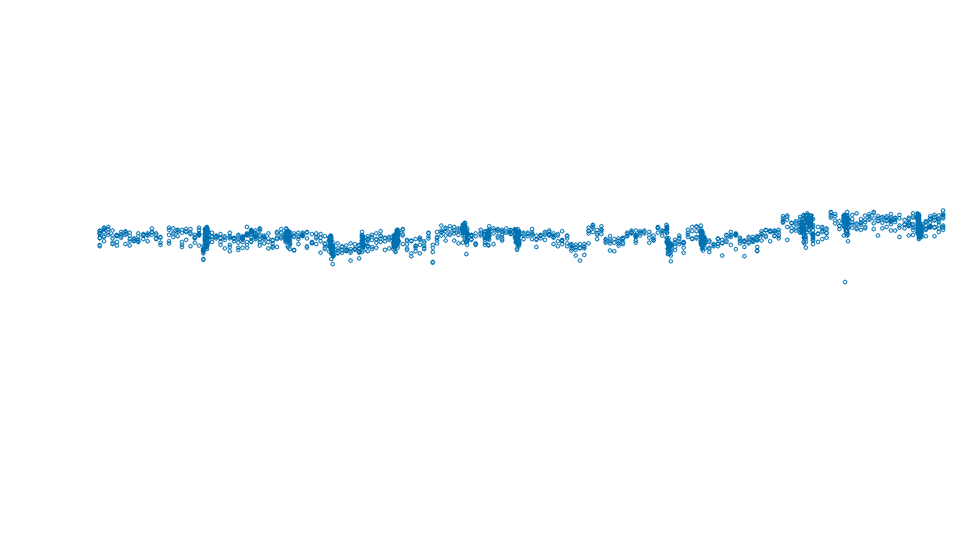 UDP openbsd-openbsd-stack-udpbench-long-send send