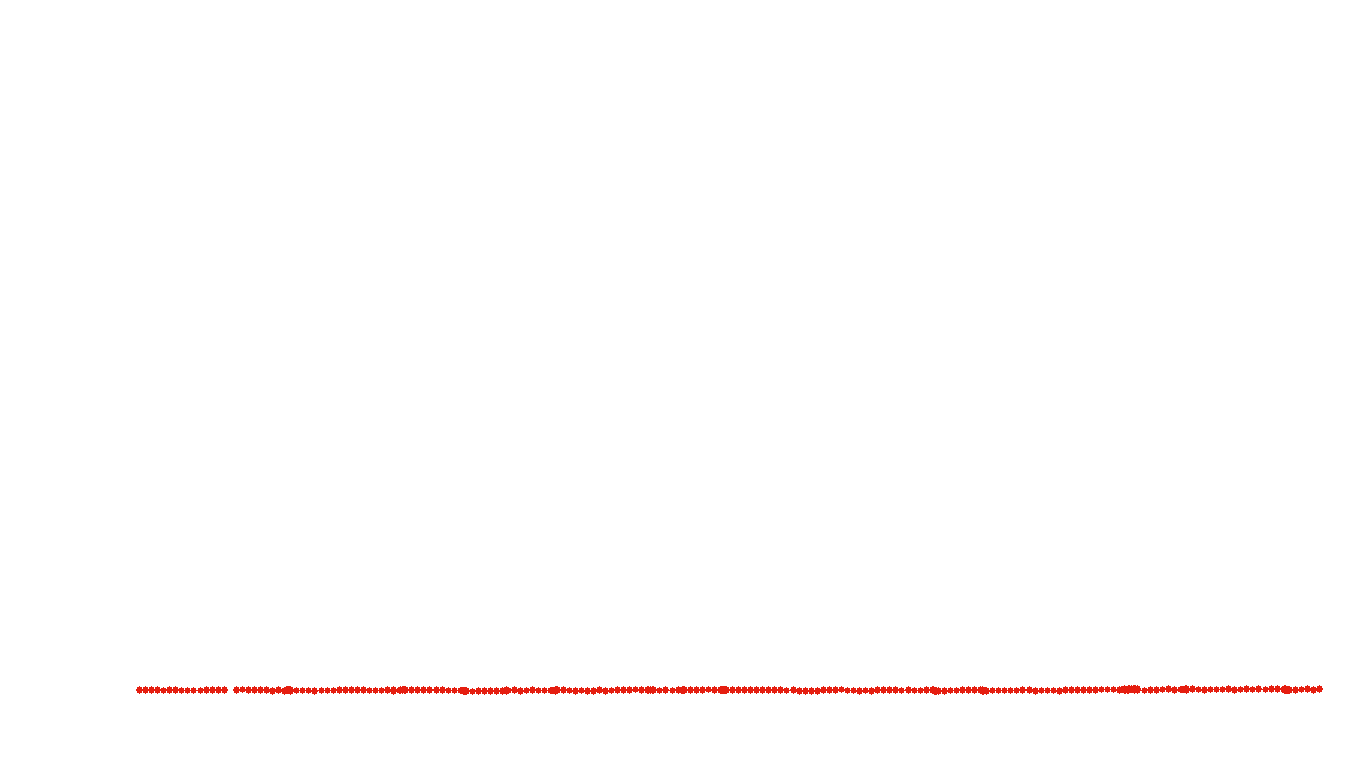 UDP openbsd-openbsd-stack-udpbench-short-recv recv