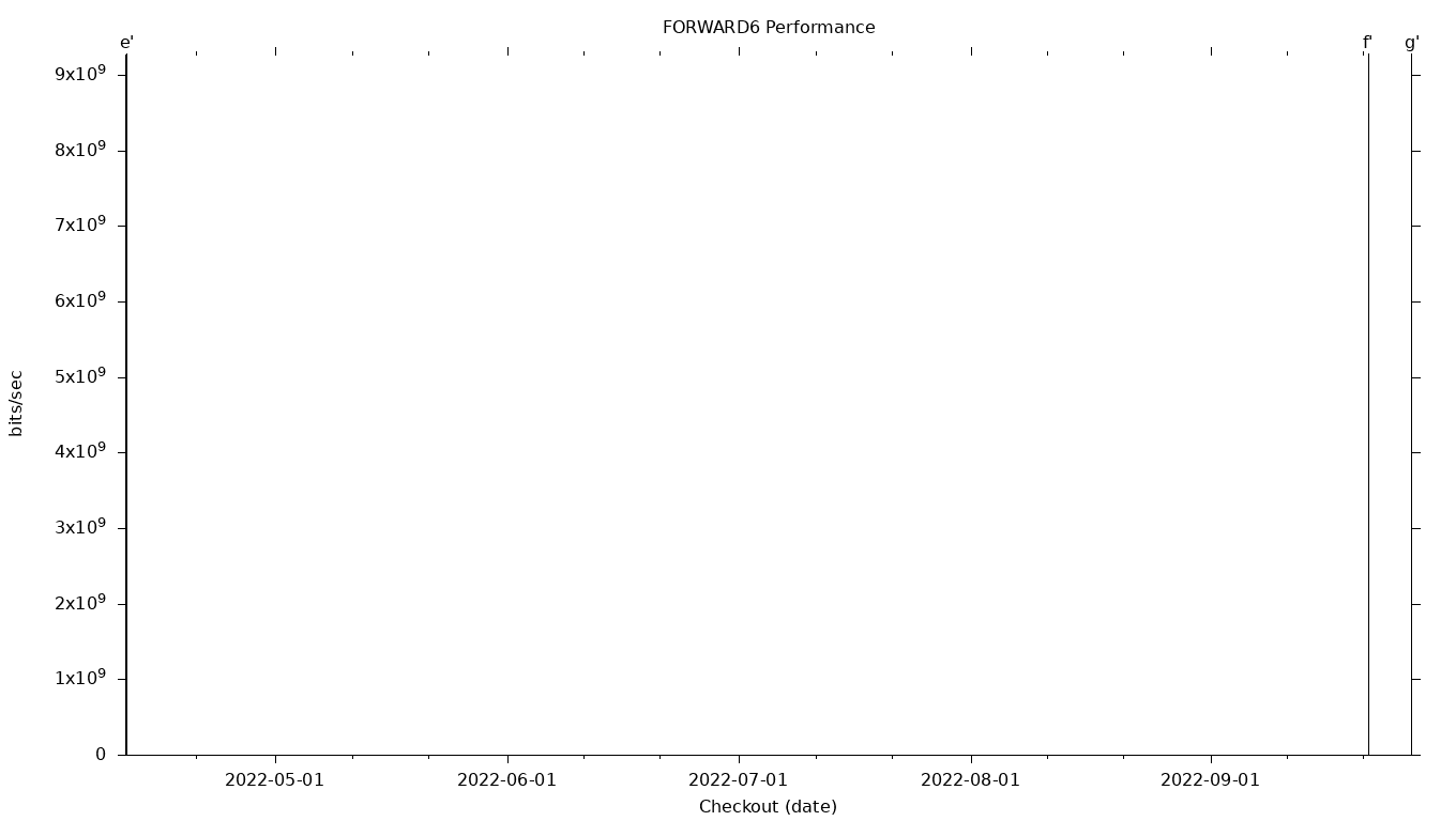 FORWARD6 Grid