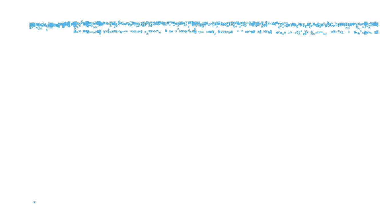 IPSEC linux-openbsd-ipsec-openbsd-linux-tcp6-ip3fwd receiver