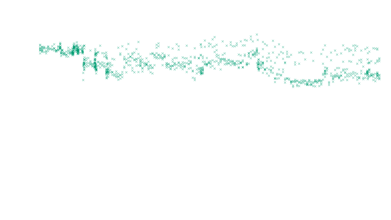 TCP6 openbsd-openbsd-stack-tcp6-ip3rev receiver