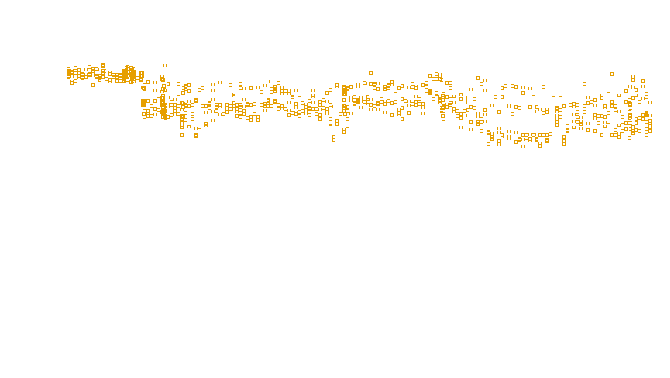 TCP6 openbsd-openbsd-stack-tcp6bench-single sender