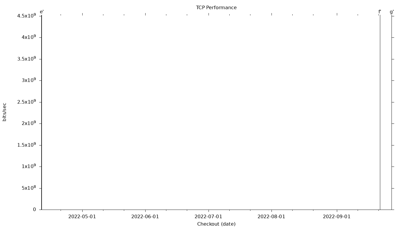 TCP Grid